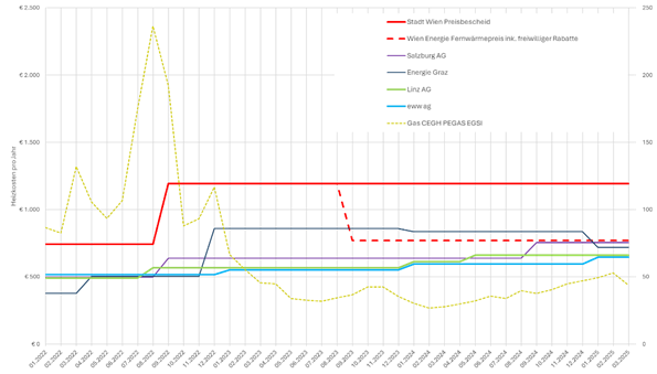 Ein Bild, das Text, Screenshot, Reihe, Diagramm enthält.

KI-generierte Inhalte können fehlerhaft sein.