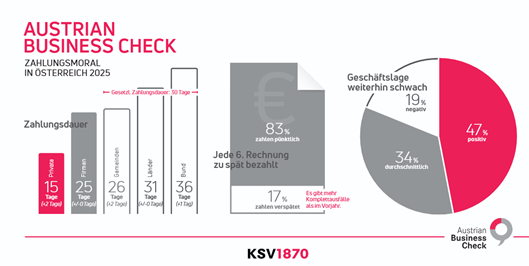 Ein Bild, das Text, Screenshot, Diagramm, Schrift enth&auml;lt.

KI-generierte Inhalte k&ouml;nnen fehlerhaft sein.