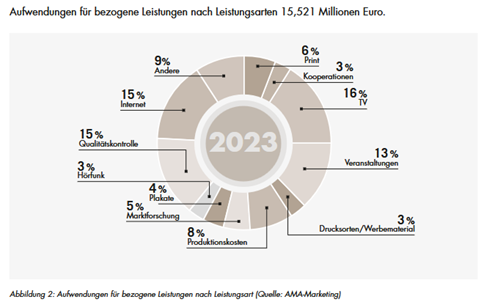 Ein Bild, das Text, Screenshot, Diagramm, Kreis enthält.
KI-generierte Inhalte können fehlerhaft sein.