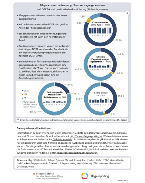 Ein Bild, das Text, Screenshot, Schrift, Kreis enthält.

KI-generierte Inhalte können fehlerhaft sein.