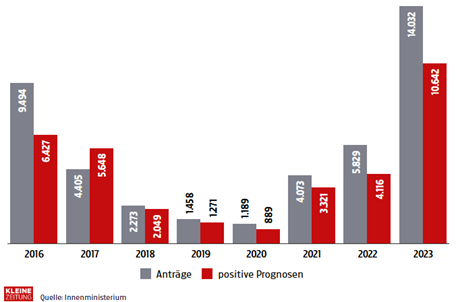 Ein Bild, das Text, Screenshot, Design enthält.

KI-generierte Inhalte können fehlerhaft sein.