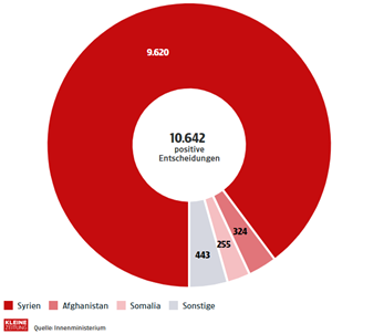Ein Bild, das Text, Kreis, Screenshot, Grafiken enthält.

KI-generierte Inhalte können fehlerhaft sein.
