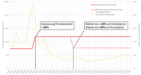 Ein Bild, das Text, Screenshot, Reihe, Diagramm enthält.

KI-generierte Inhalte können fehlerhaft sein.