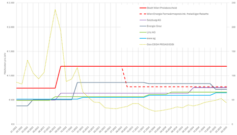 Ein Bild, das Text, Screenshot, Reihe, Diagramm enthält.

KI-generierte Inhalte können fehlerhaft sein.