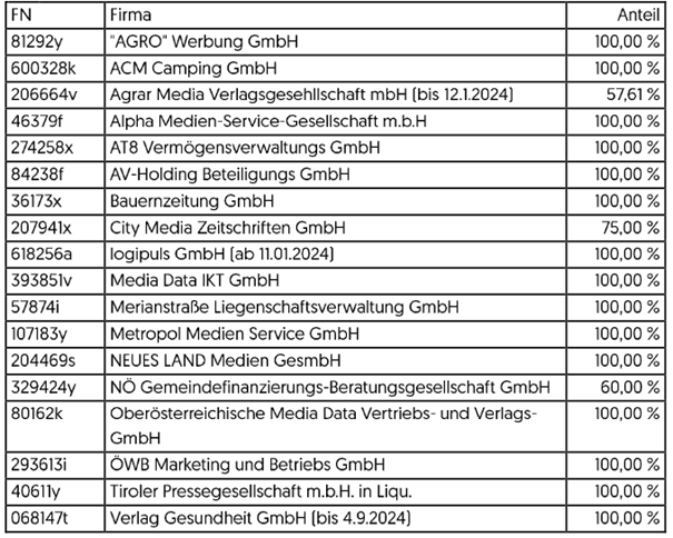 Ein Bild, das Text, Screenshot, Zahl, Schrift enth&auml;lt.

KI-generierte Inhalte k&ouml;nnen fehlerhaft sein.