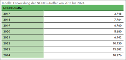 Ein Bild, das Text, Screenshot, Zahl, Reihe enth&auml;lt.

KI-generierte Inhalte k&ouml;nnen fehlerhaft sein.