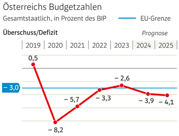 Ein Bild, das Text, Screenshot, Reihe, Schrift enthält.

Automatisch generierte Beschreibung