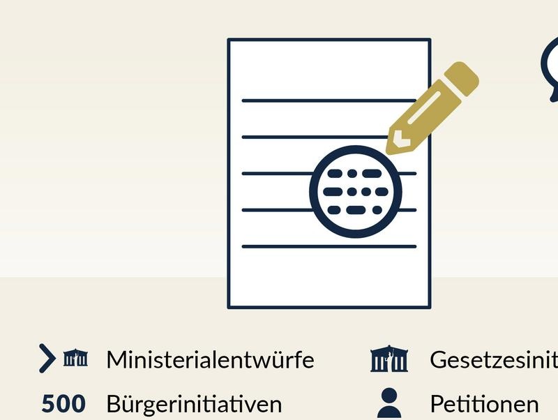 Stellung nehmen zu Ministerialentwürfen, Gesetzesinitiativen, Bürgerinitiativen und Petitionen