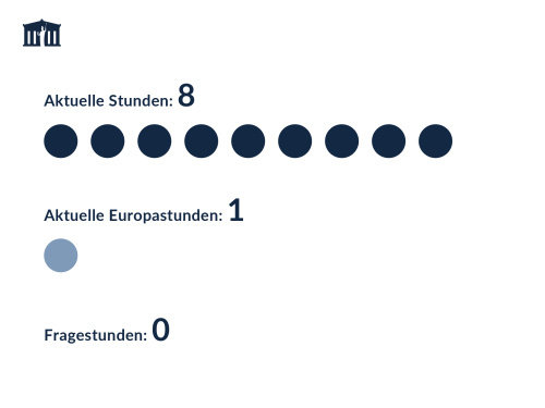 BR-Statistik 2022 - Anzahl Stunden - Aktuelle Stunden - Europastunden - Fragestunden