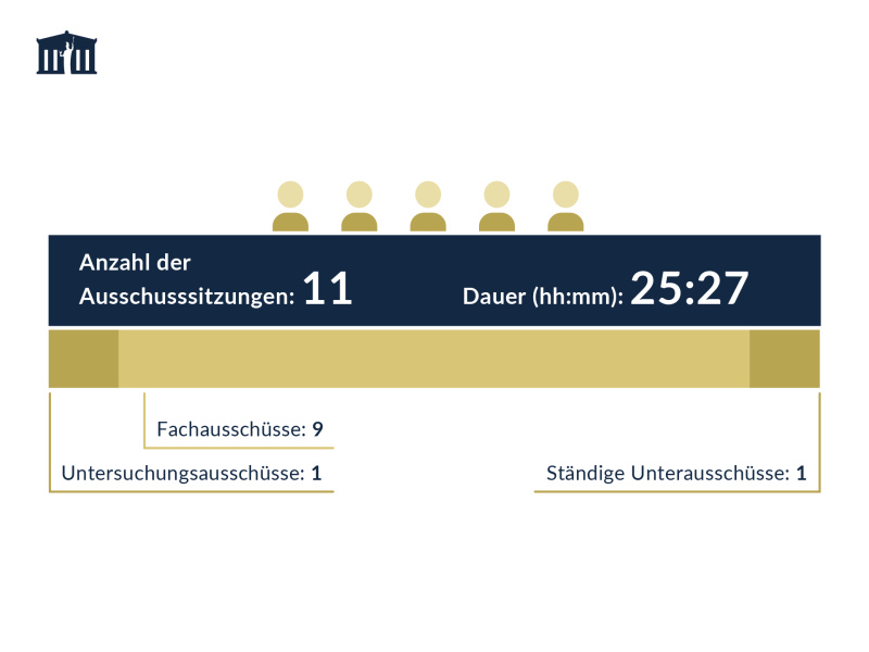 NR-Statistik - Ausschüsse Jänner 2023