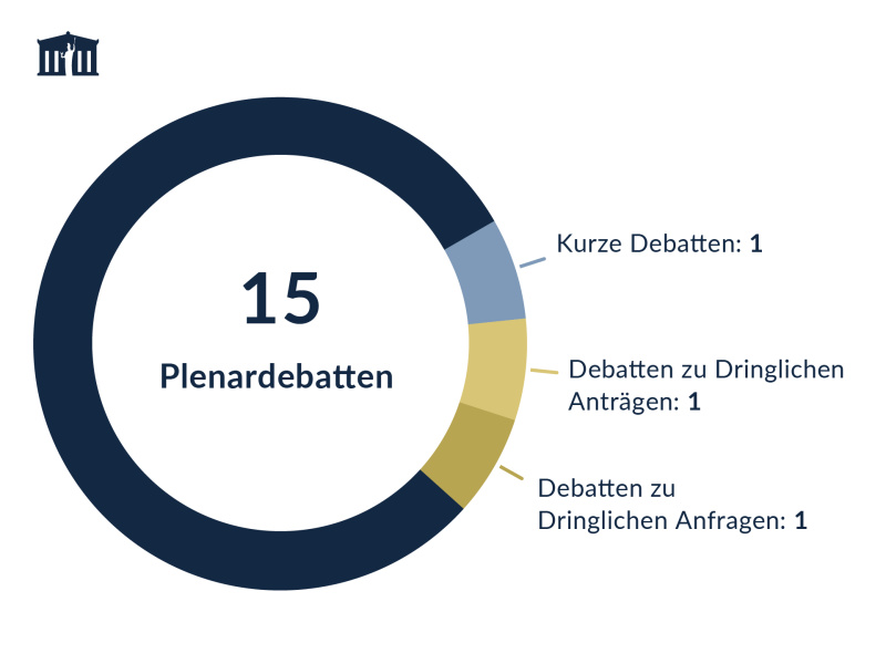 NR-Statistik - Plenardebatten Jänner 2023