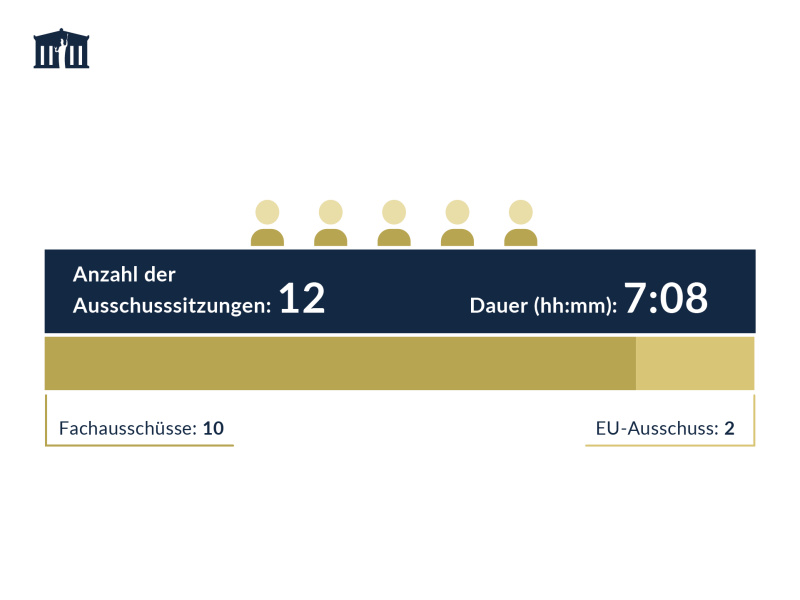 Ausschussitzungen im 1. Quartal 2023