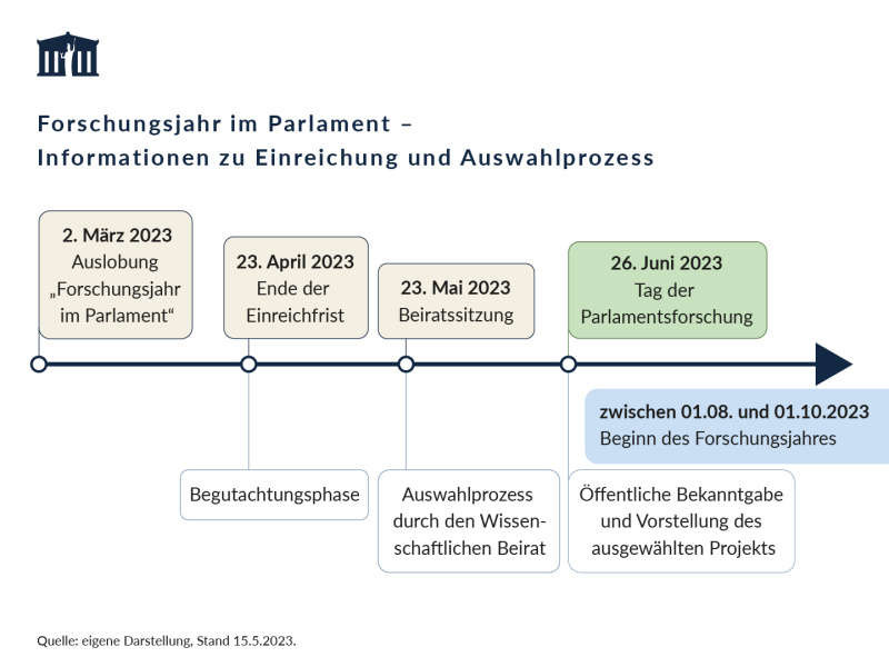Illustration zum Forschungsjahr im Parlament