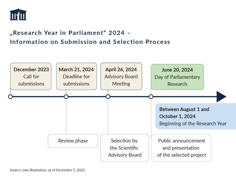 Research Year in Parliament 2024 – Illustration, as of December 5, 2023