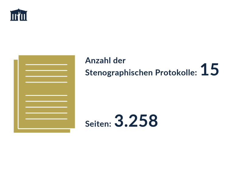 Anzahl und Seiten der Stenografischen Protokolle im Bundesrat für das Jahr 2022