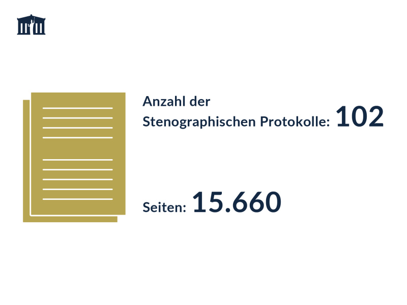 Anzahl und Seiten der Stenografischen Protokolle im Nationalrat für das Jahr 2022
