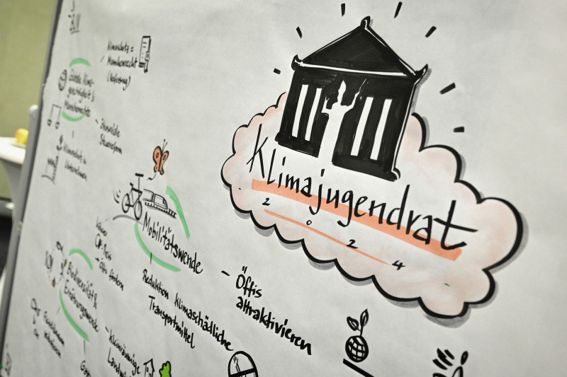 Klimajugendrat 2024