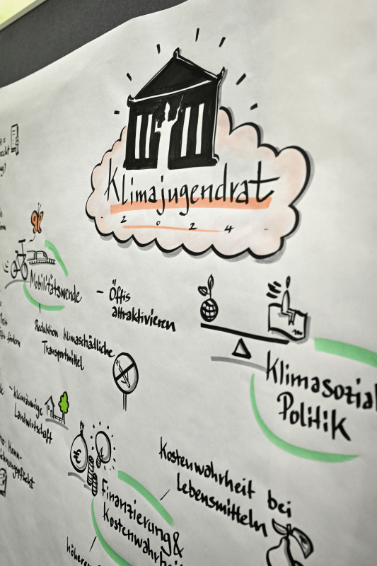 Klimajugendrat 2024