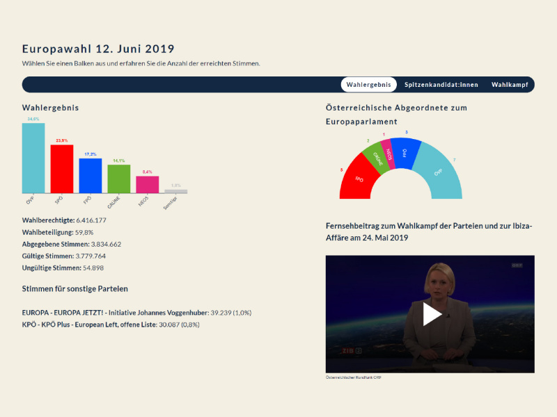 Europawahl 12. Juni 2019 - Wahlergebnis