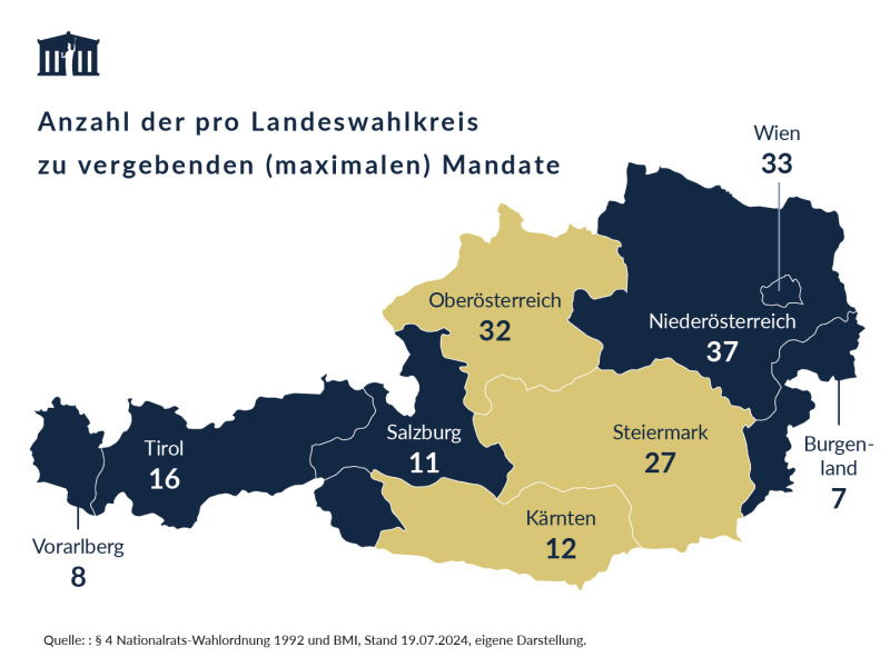 Oberösterreich. Steiermark. Kärnten