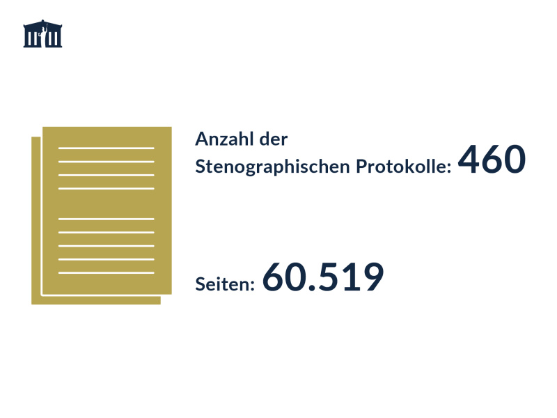 Stenographische Protokolle in der XXVII. Gesetzgebungsperiode