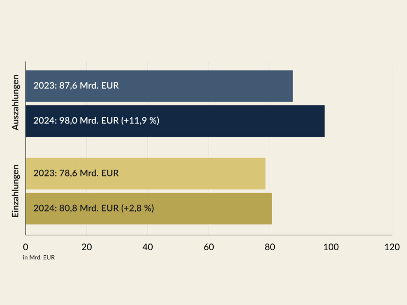 Budget, Konsolidierung und EU-Defizit-Verfahren schnell erklärt ...