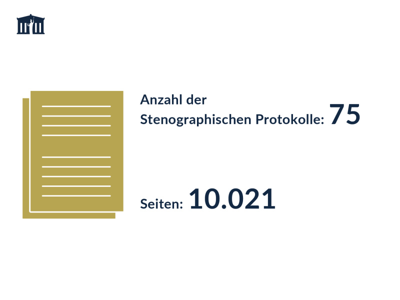 Anzahl der Stenographischen Protokolle und Anzahl der Seiten