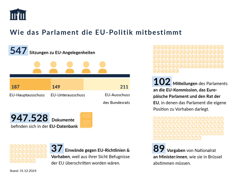 Wie das Parlament die EU mitbestimmt