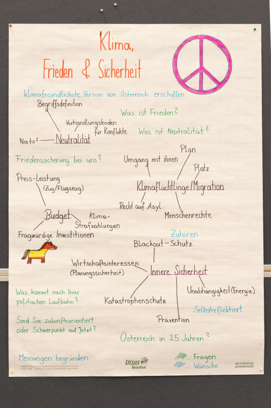 Plakat mit Gedanken zur Schwerpunktsetzung