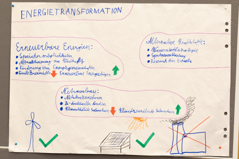 Plakat mit Gedanken zur Schwerpunktsetzung