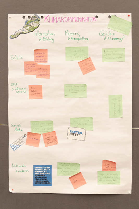 Plakat mit Gedanken zur Schwerpunktsetzung