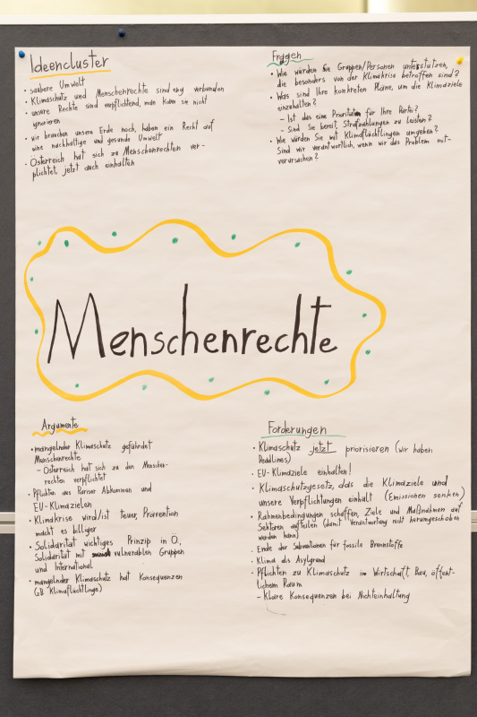 Plakat mit Gedanken zur Schwerpunktsetzung