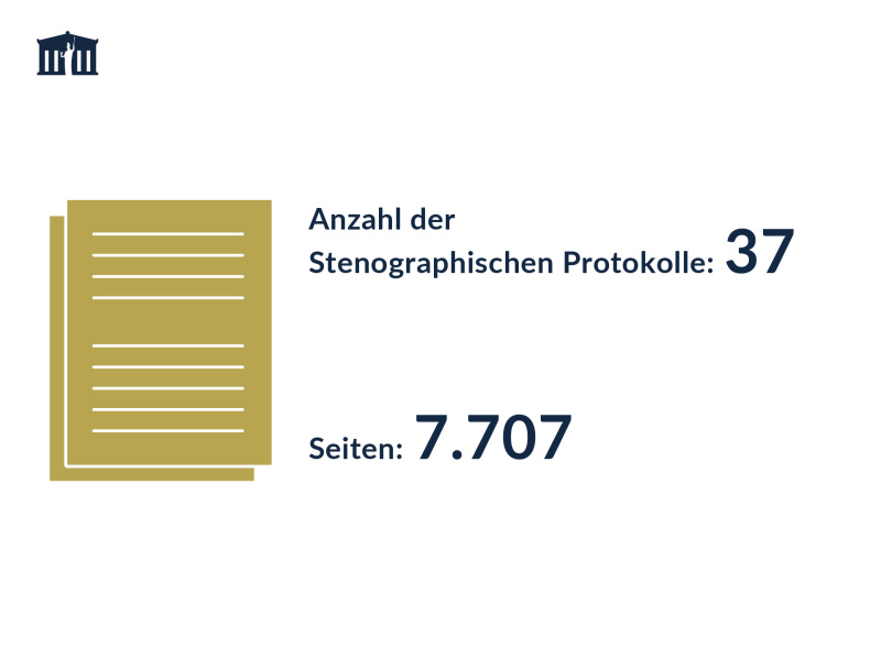 Anzahl der Stenographischen Protokolle 2025 - 3. Quartal