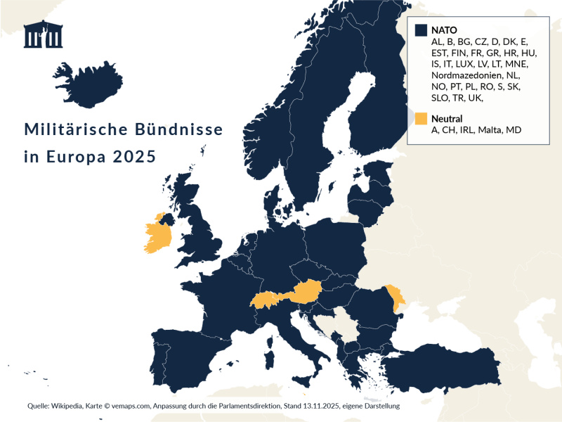 Europakarte, auf der die Mitgliedstaaten der NATO sowie die neutralen Staaten zum Stichtag 13. November 2025 farblich eingetragen sind.