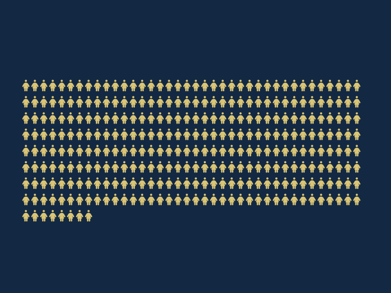 Die Zahl der Femizide steigt. 312 Frauen wuden ermordet
