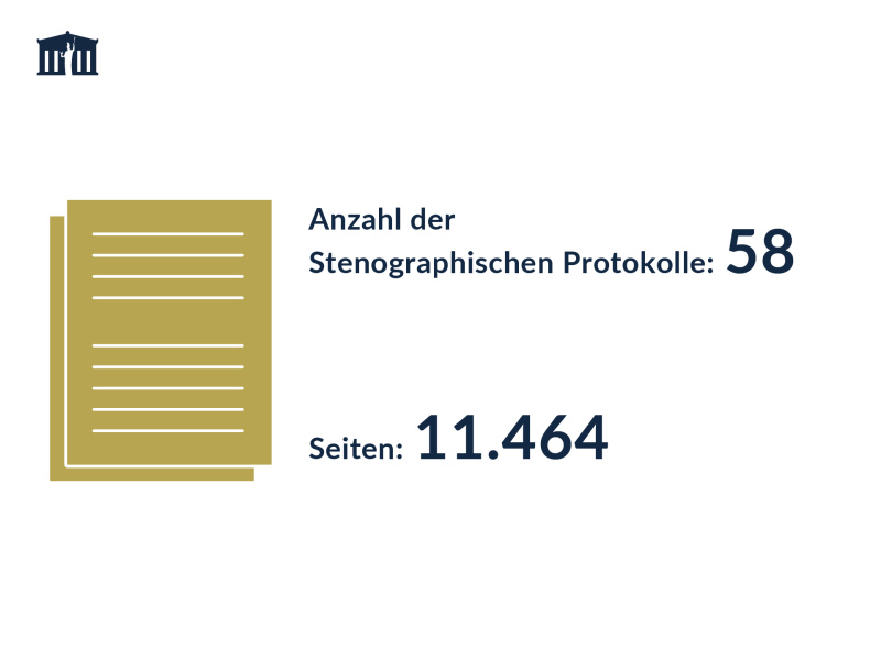 Anzahl und Seiten der Stenographischen Protokolle des Nationalrats