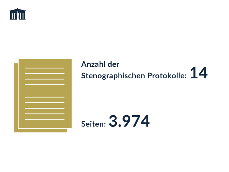 Anzahl und Seiten der Stenographischen Protokolle des Bundesrats