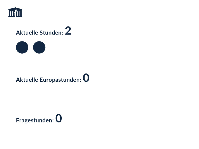 Anzahl der Aktuellen Stunden und Fragestunden des Bundesrats