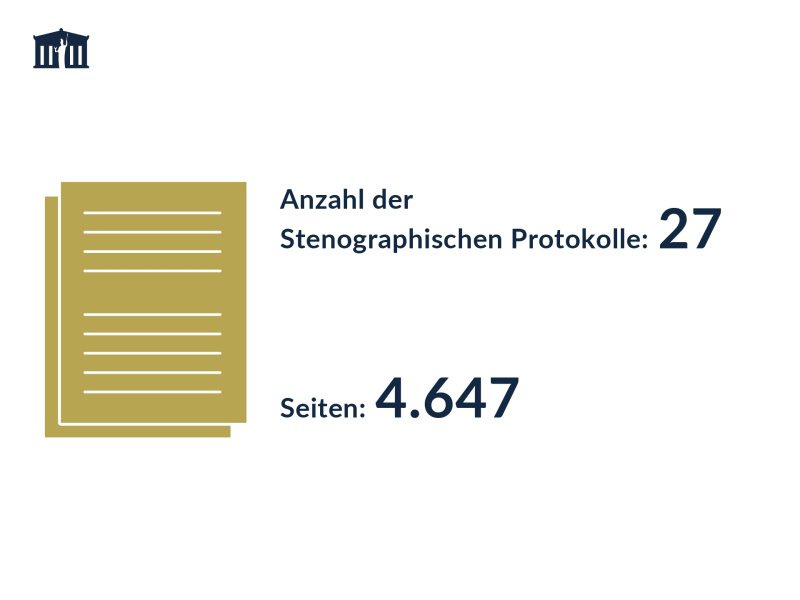 Anzahl und Seiten der Stenographischen Protokolle des Natinalrats