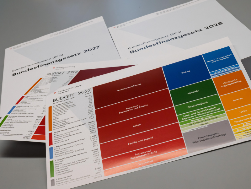 Bundesfinanzgesetz 2027 und 2028