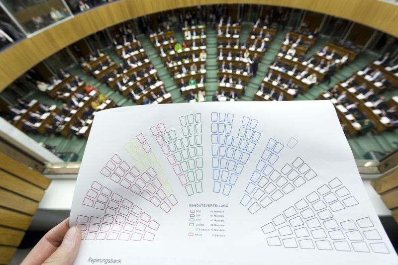 Der Sitzplan mit den Abgeordneten des Nationalrates im Sitzungssaal