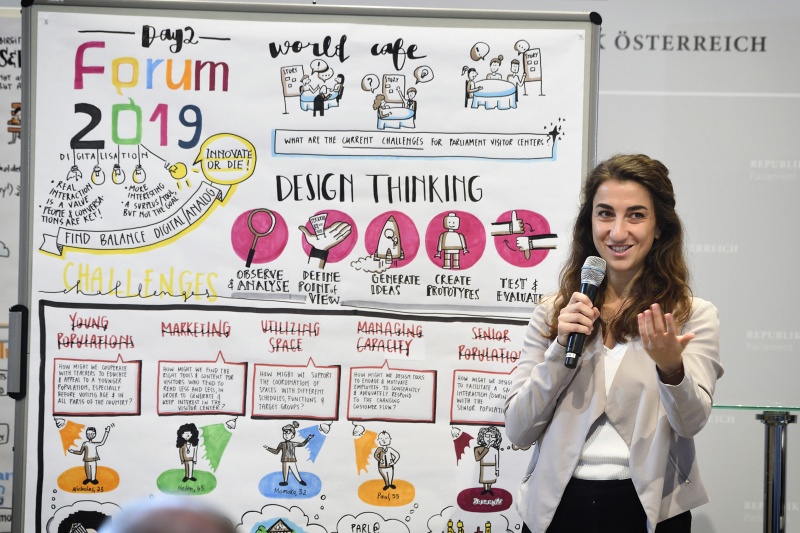 Close-out Discussion “Innovation Lab 4 Democracy: Learnings, Reflections and Feedback”