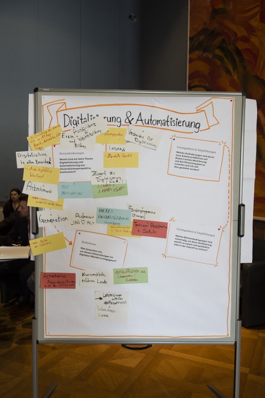 Flipchart Digitalisierung & Automatisierung