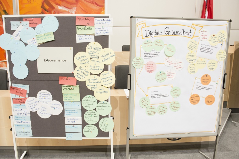 Flipcharts mit den Ergebnissen
