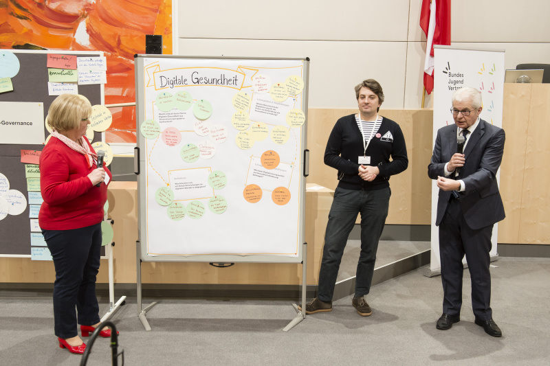 Präsentation der Ergebnisse