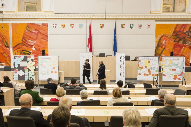 Präsentation der Ergebnisse