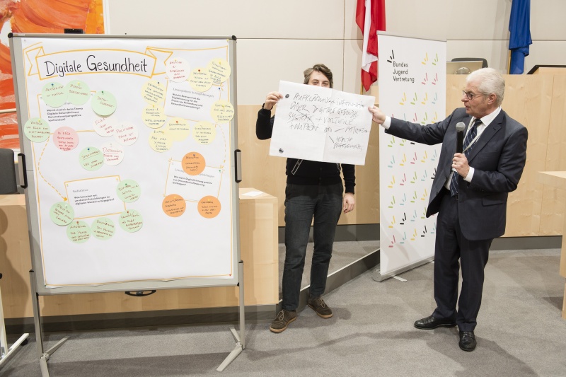 Präsentation der Ergebnisse